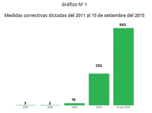 grafico