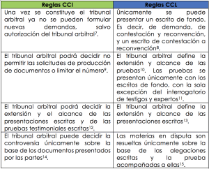 Captura de pantalla 2019-07-16 a la(s) 11.48.33