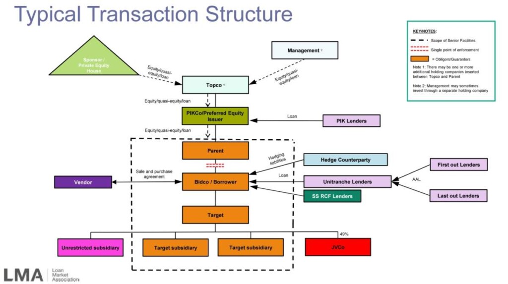 Introducción a los PIK Loans [1] - AGNITIO